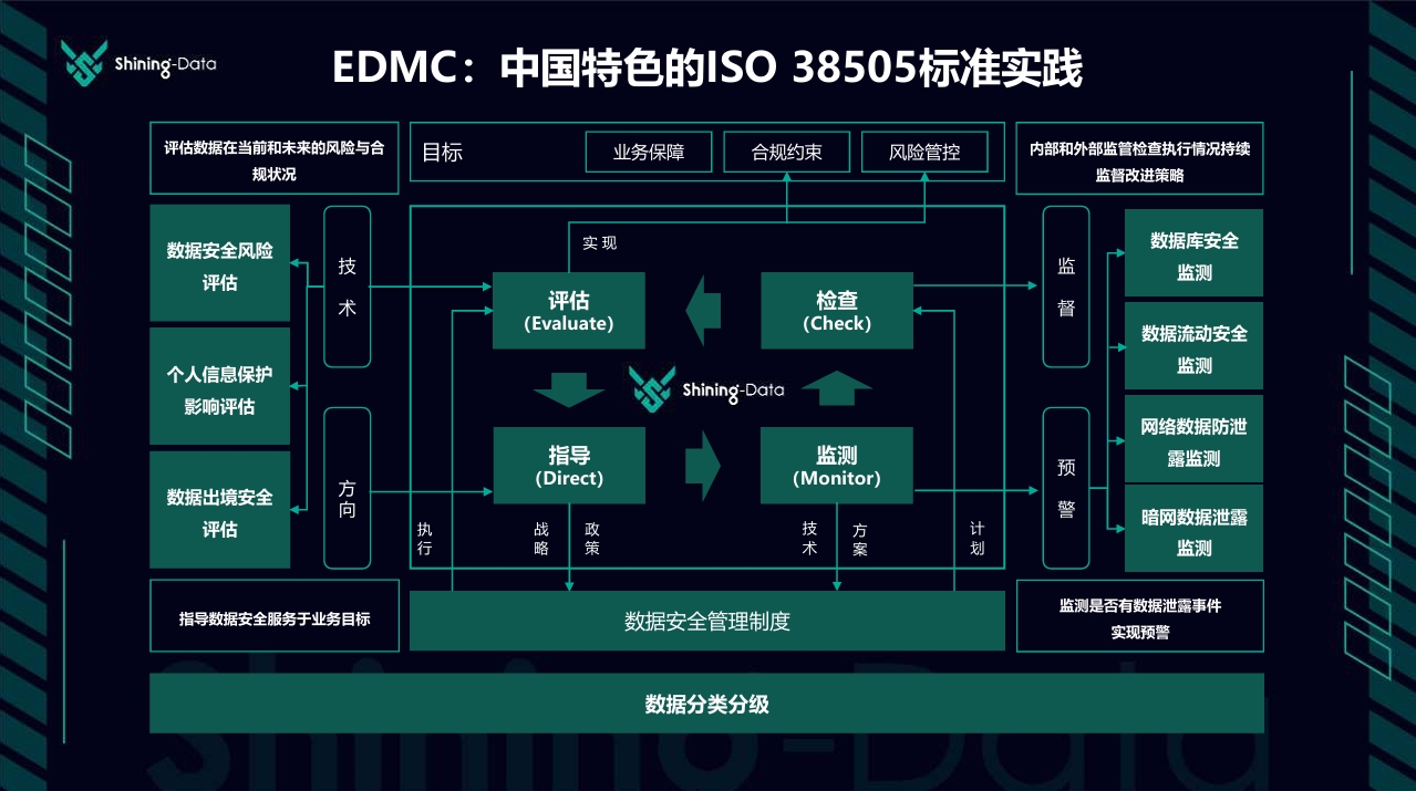熠数信息EDMC数据安全解决方案